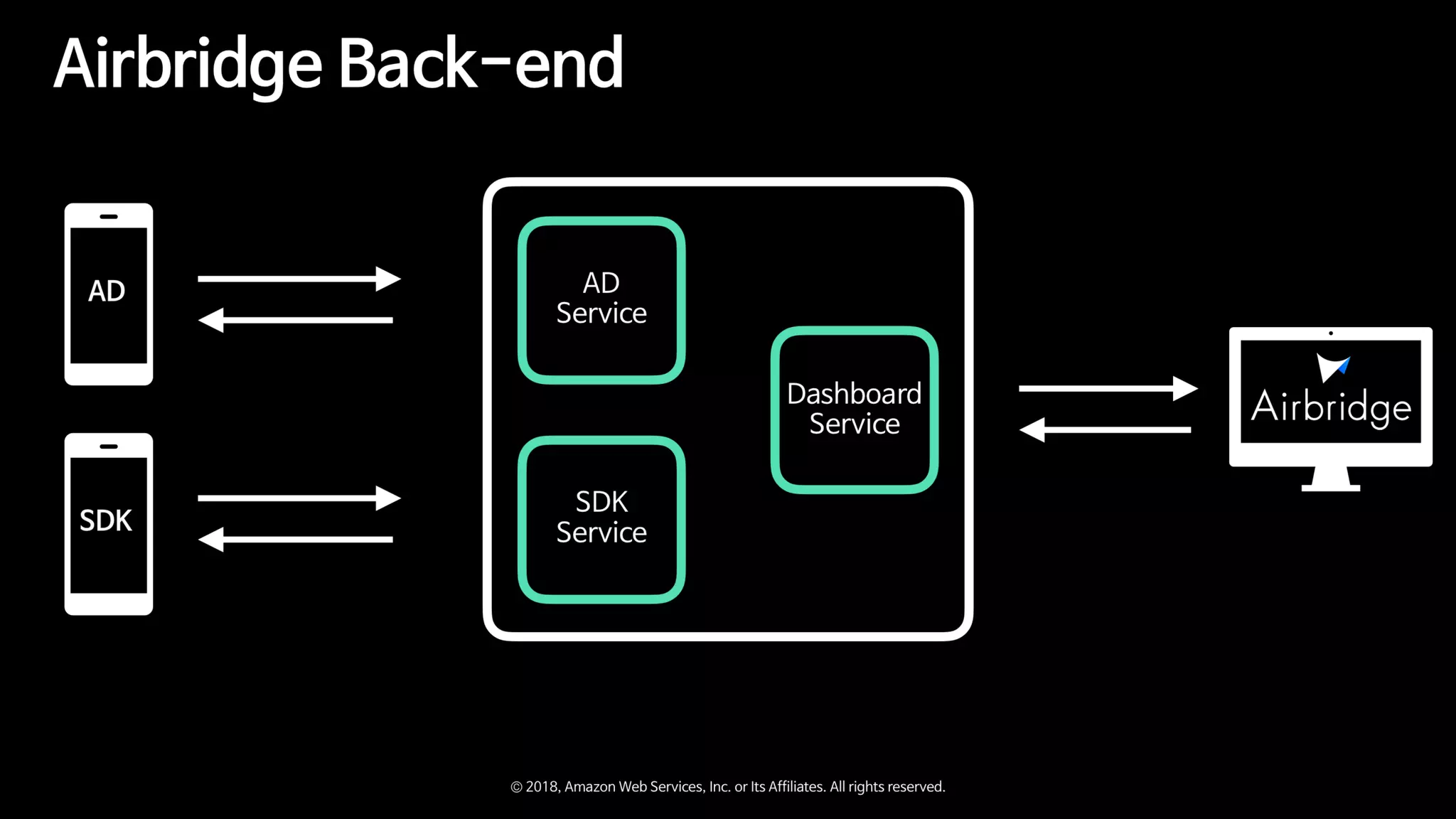 Zappa와 함께하는 Serverless Microservice