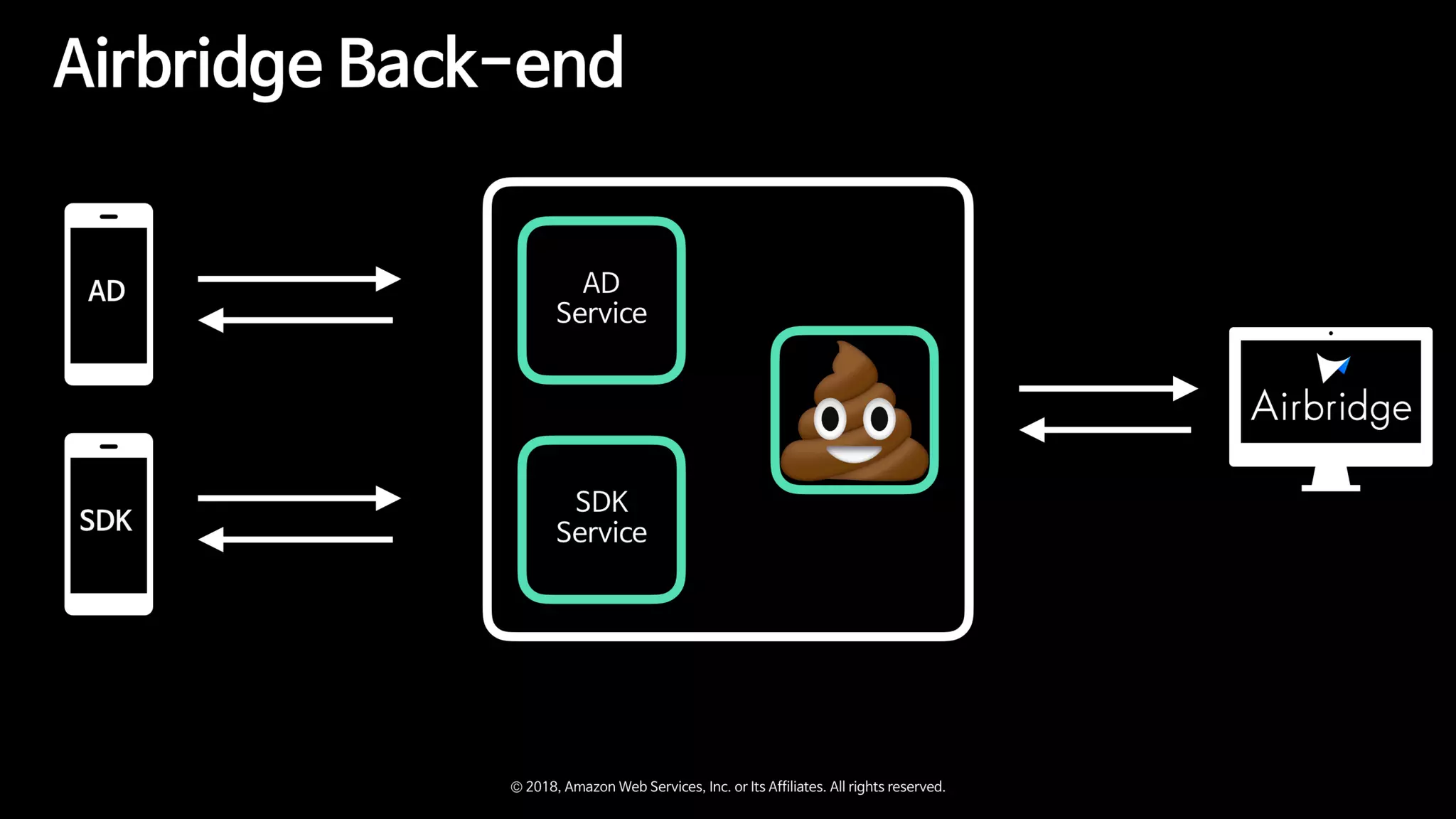 Zappa와 함께하는 Serverless Microservice