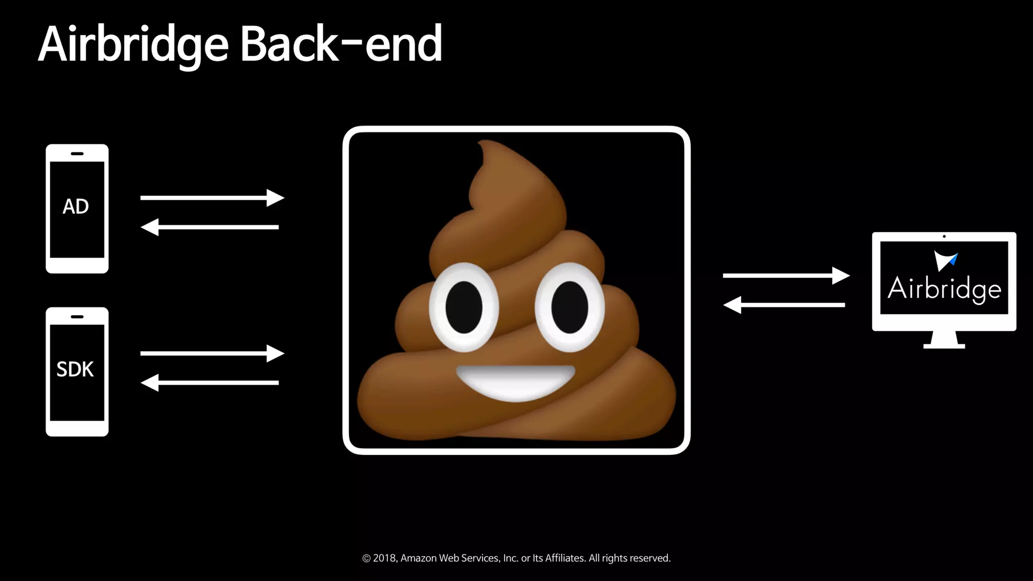 Zappa와 함께하는 Serverless Microservice