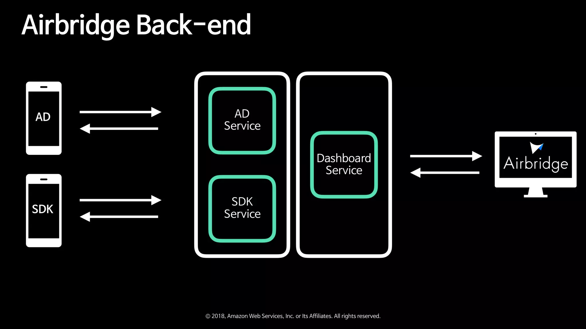 Zappa와 함께하는 Serverless Microservice