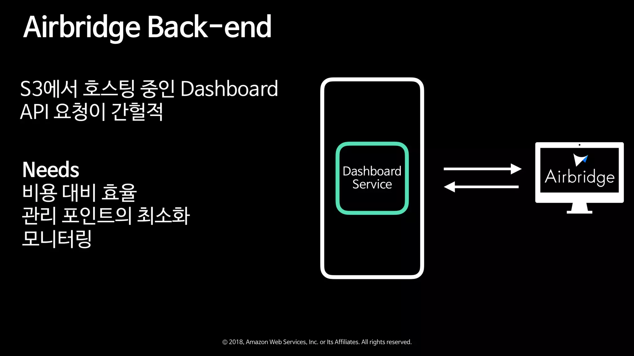 Zappa와 함께하는 Serverless Microservice