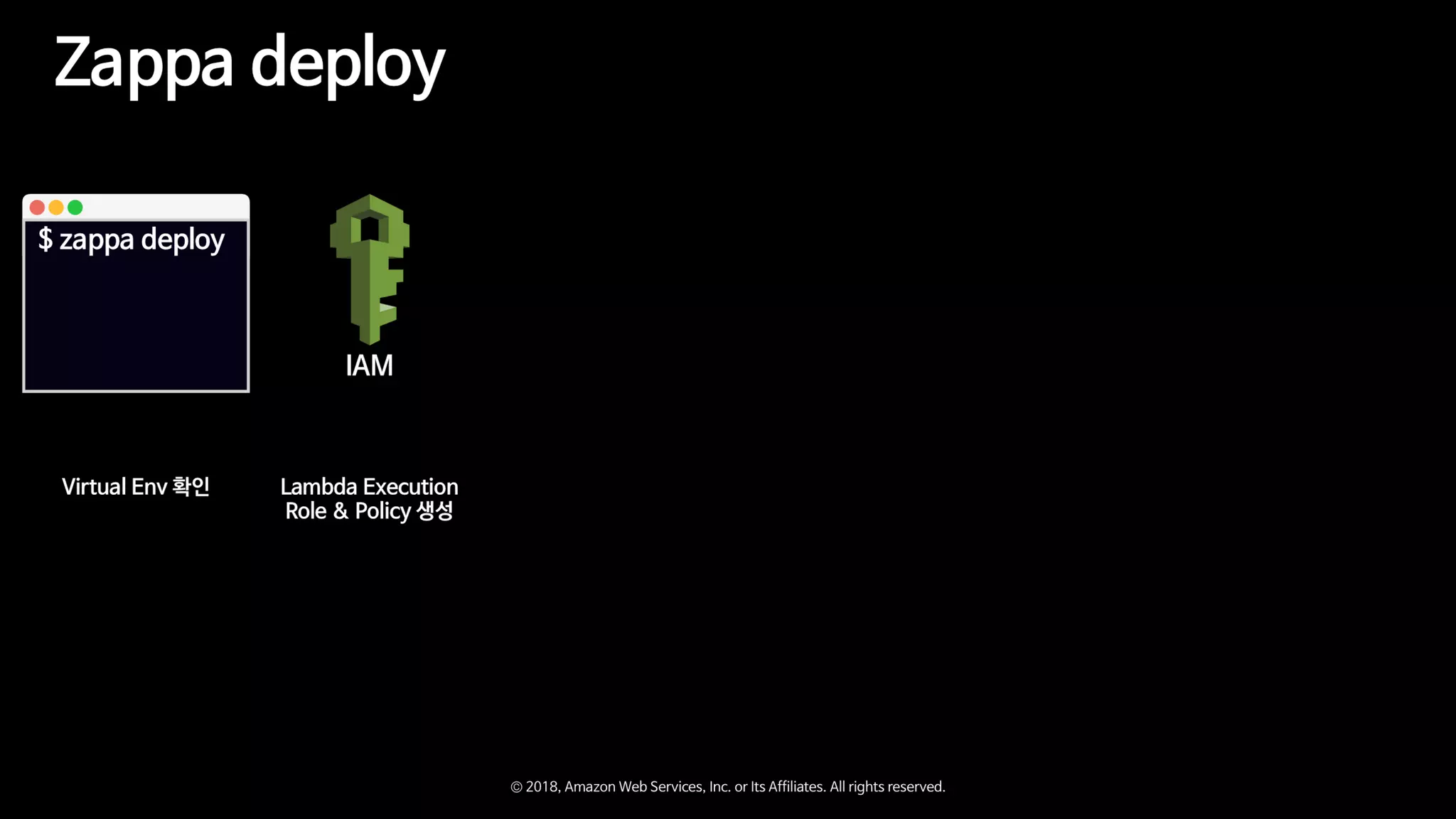Zappa와 함께하는 Serverless Microservice