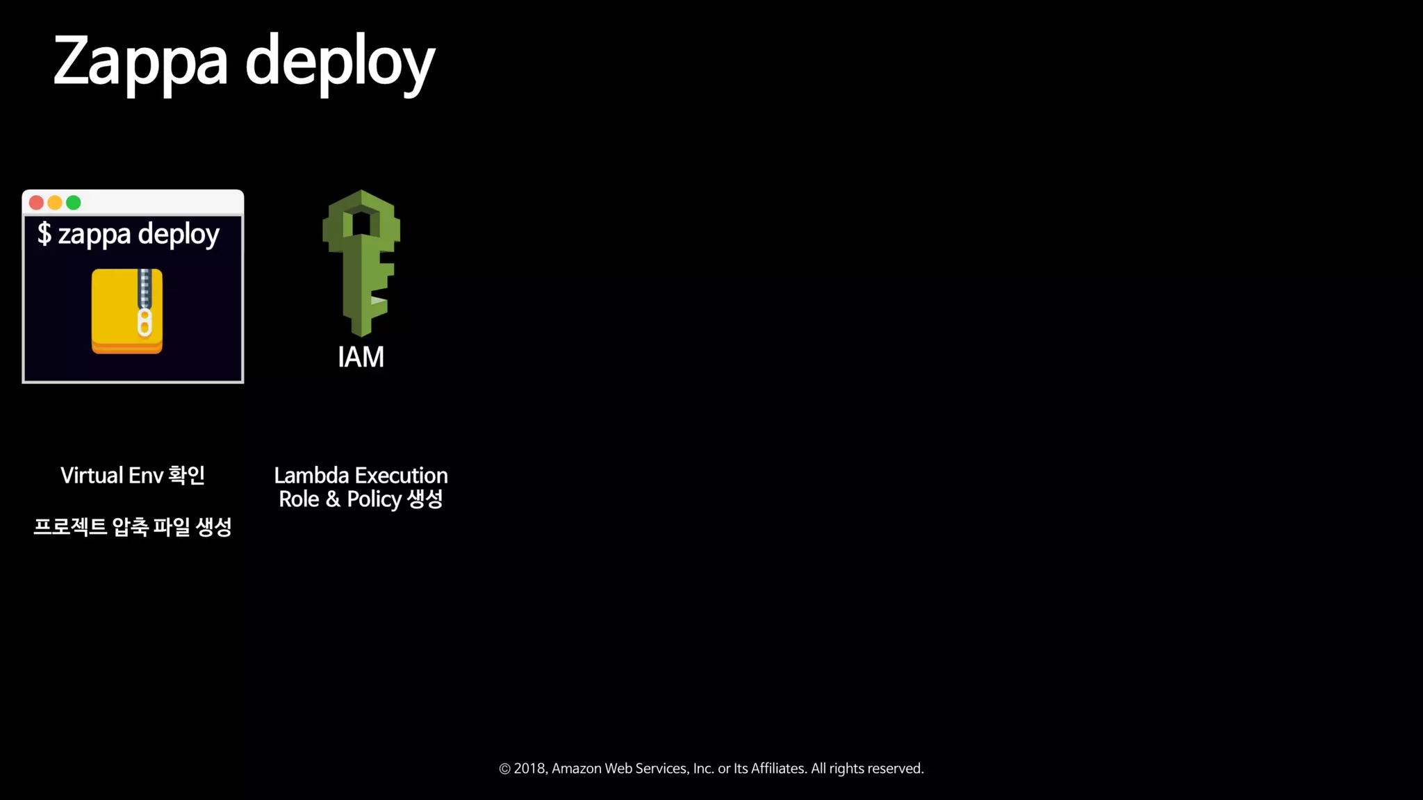 Zappa와 함께하는 Serverless Microservice