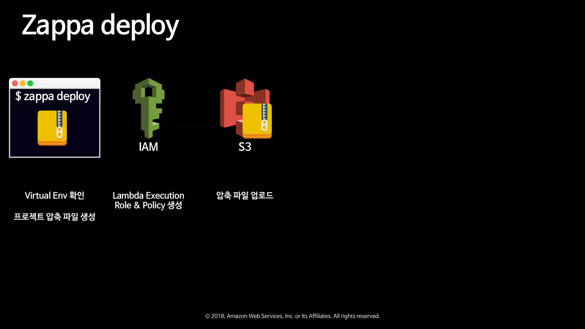 Zappa와 함께하는 Serverless Microservice