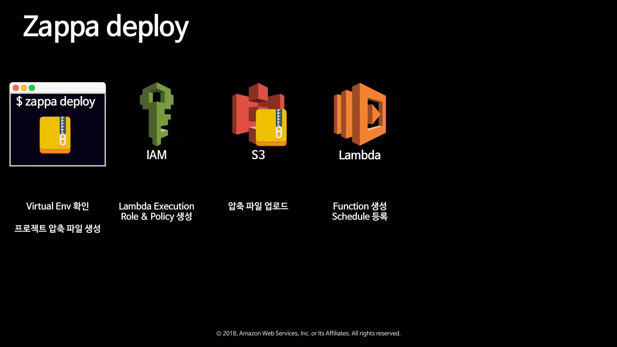 Zappa와 함께하는 Serverless Microservice