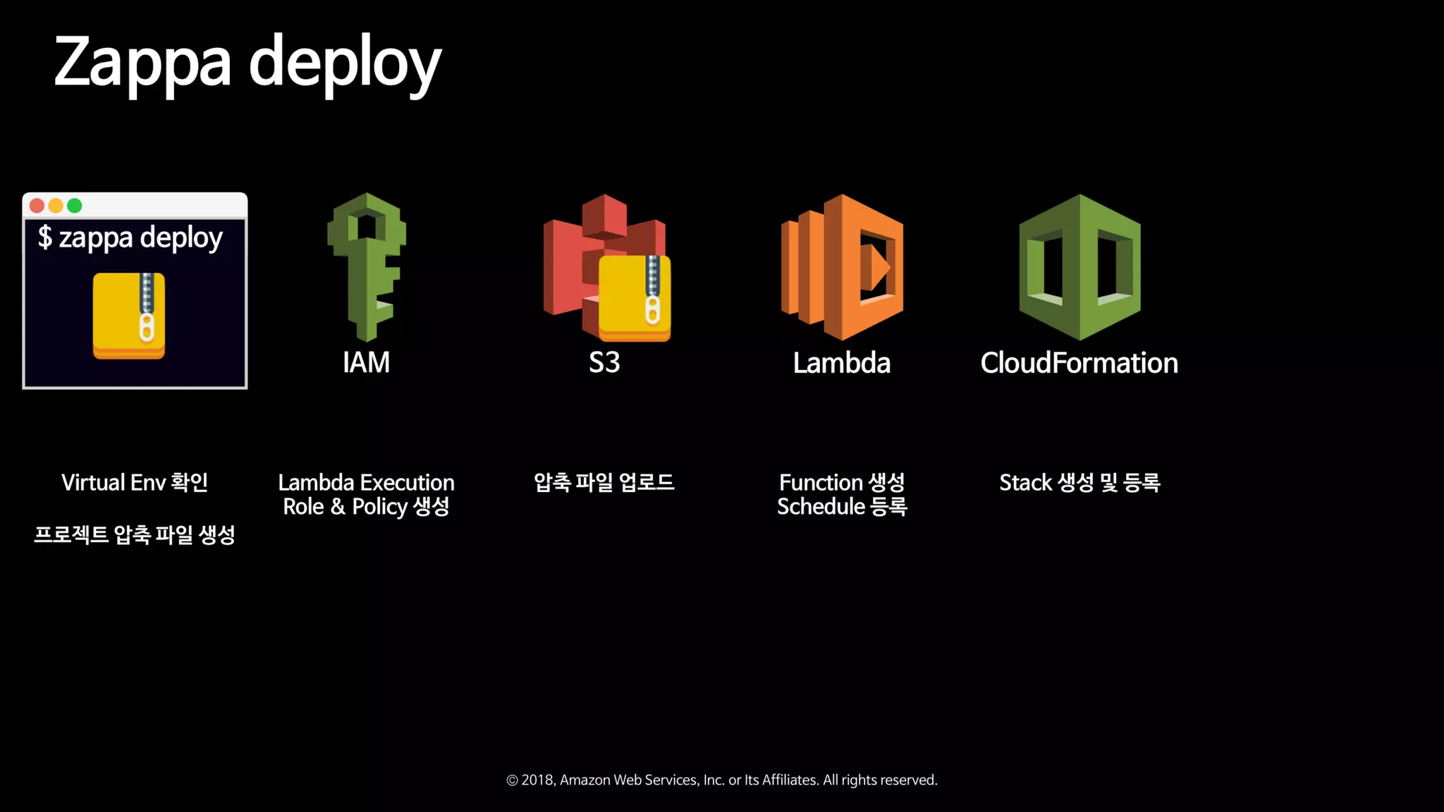 Zappa와 함께하는 Serverless Microservice