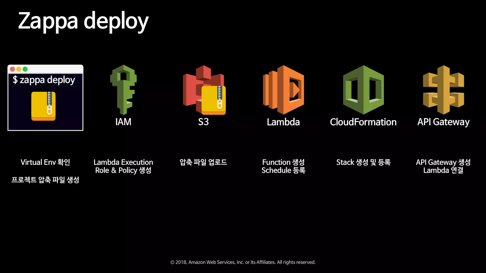 Zappa와 함께하는 Serverless Microservice