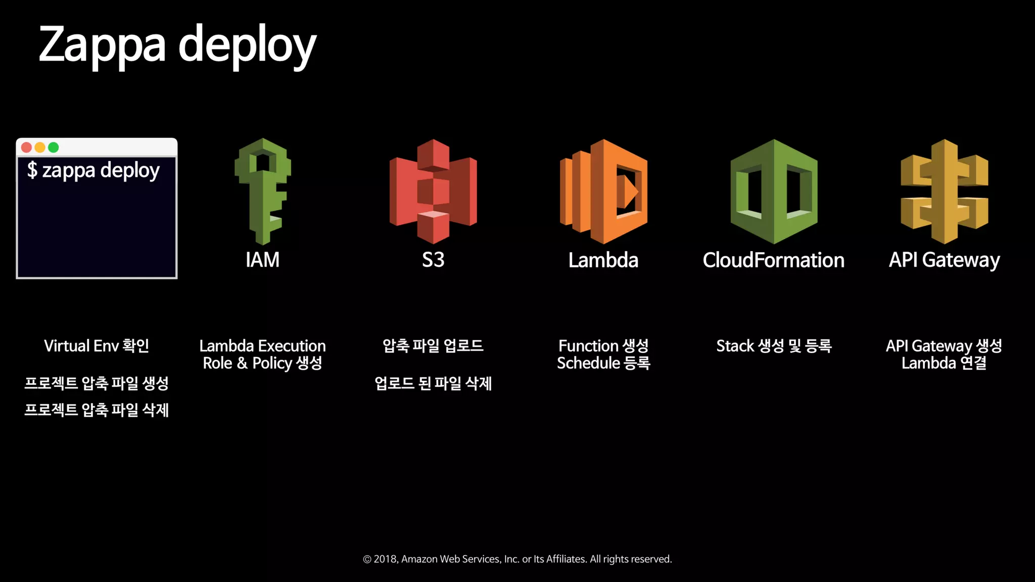 Zappa와 함께하는 Serverless Microservice