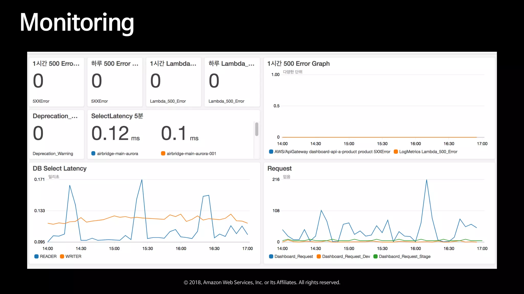 Zappa와 함께하는 Serverless Microservice