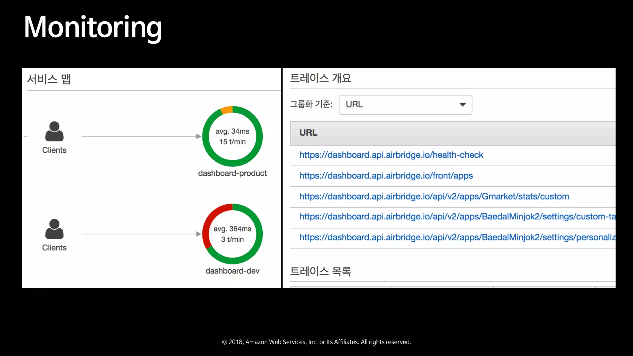Zappa와 함께하는 Serverless Microservice