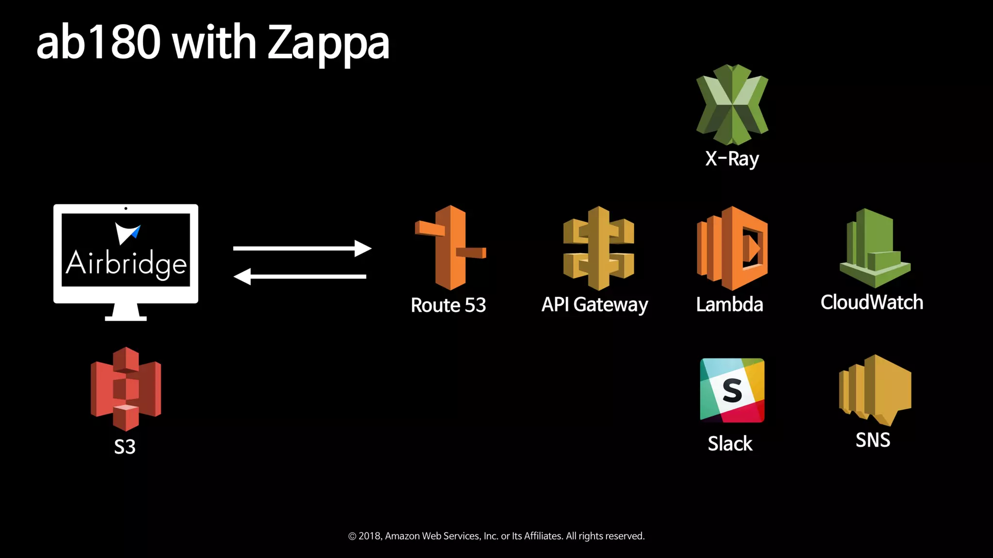 Zappa와 함께하는 Serverless Microservice