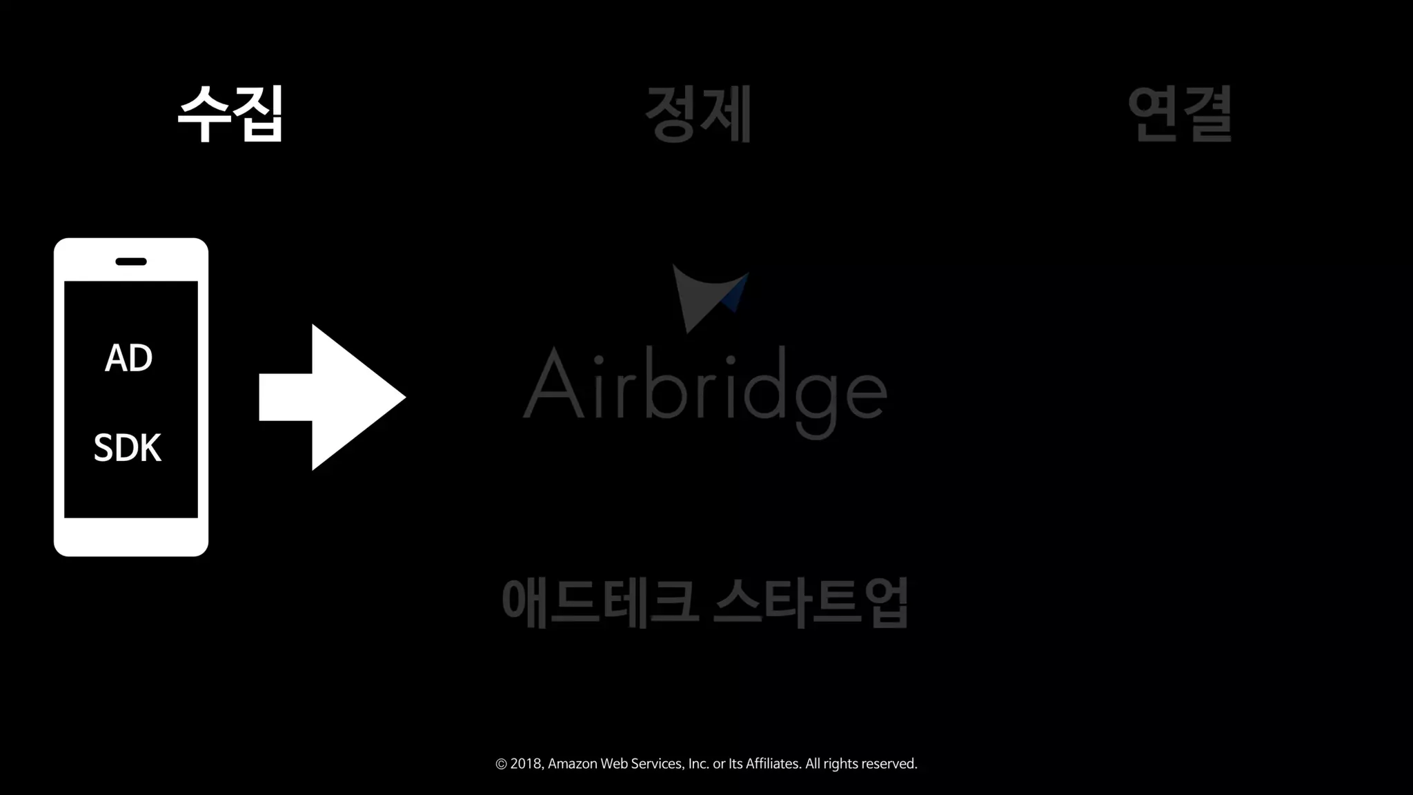 Zappa와 함께하는 Serverless Microservice