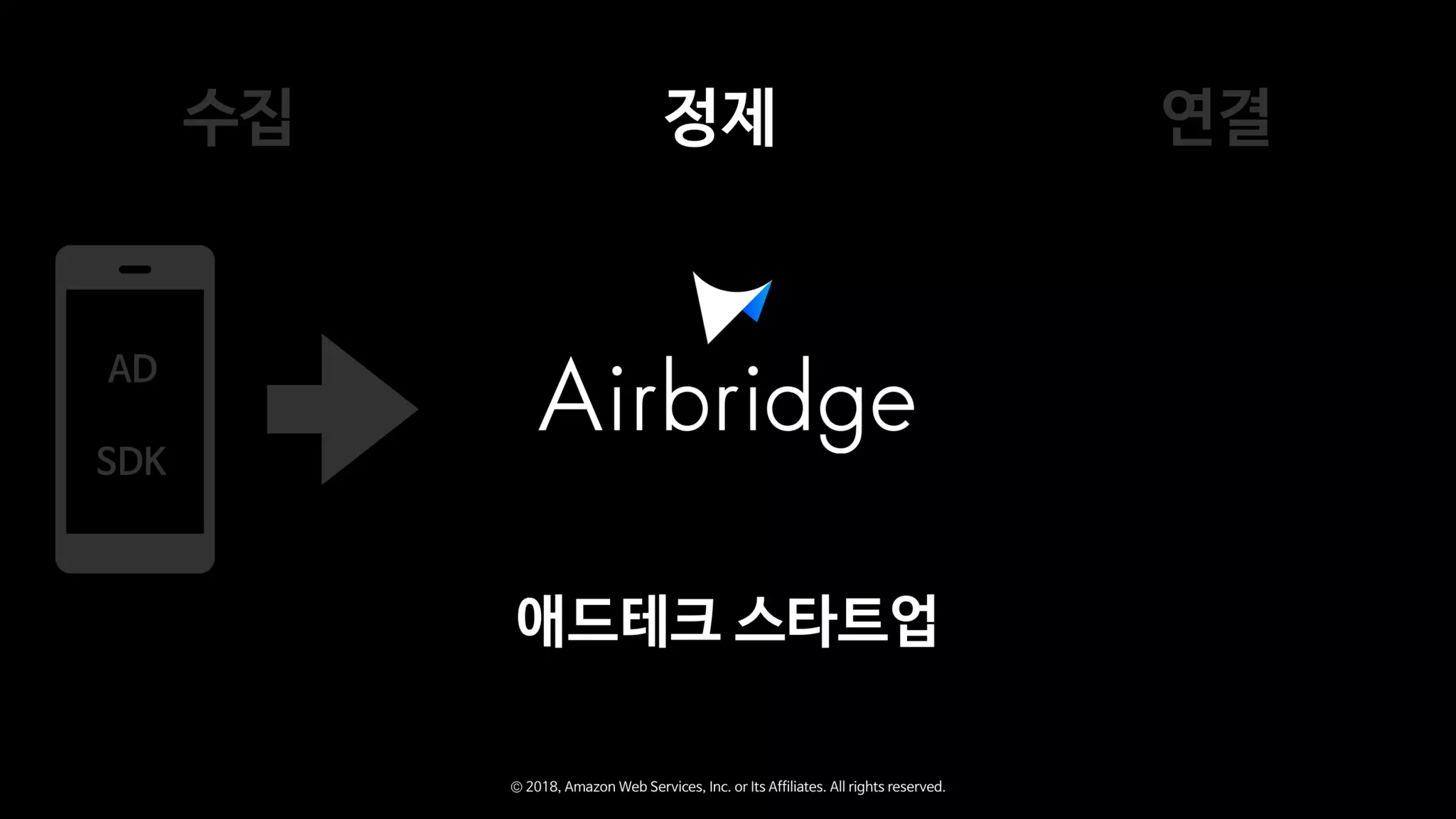 Zappa와 함께하는 Serverless Microservice