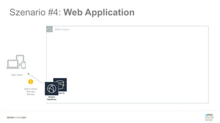 Szenario #4: Web Application
AWS Cloud
Web Client
region aware
web app
delivery
1
 