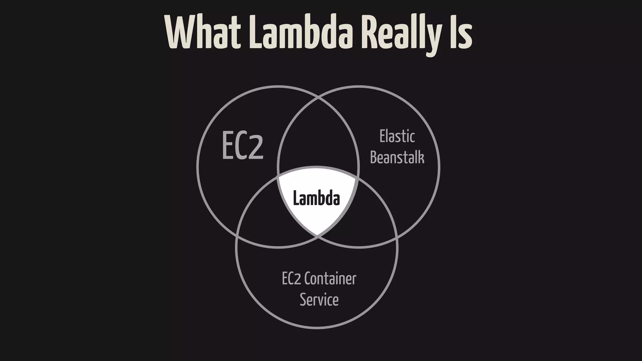 EC2
EC2 Container
Service
Elastic
Beanstalk
Lambda
WhatLambdaReallyIs
 