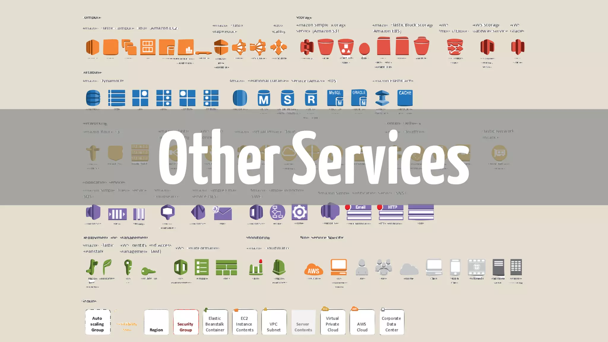 OtherServices
 