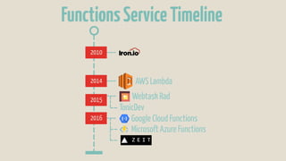 2010
2014 AWS Lambda
2016 Google Cloud Functions
Microsoft Azure Functions
2015 Webtask Rad
TonicDev
FunctionsServiceTimeline
 