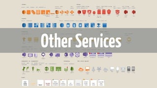 OtherServices
 