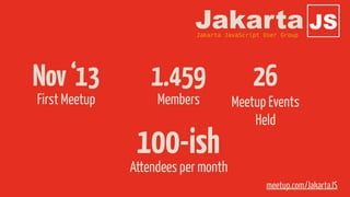 Nov‘13
First Meetup
1.459
Members
26
Meetup Events 
Held
100-ish
Attendees per month
meetup.com/JakartaJS
JSJakartaJakarta JavaScript User Group
 