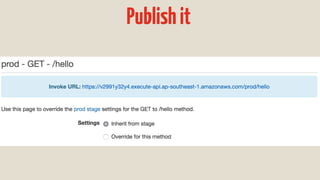 Publishit
 