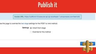 Publishit
 