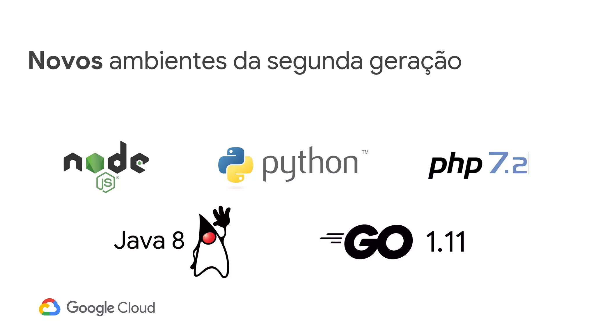 Novos ambientes da segunda geração
Java 8 1.11
 