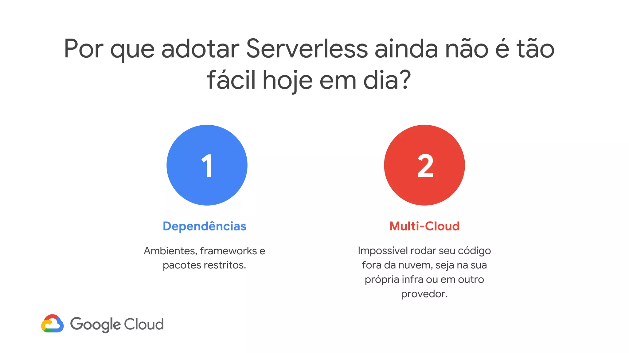 Multi-Cloud
Impossível rodar seu código
fora da nuvem, seja na sua
própria infra ou em outro
provedor.
Dependências
Ambientes, frameworks e
pacotes restritos.
Por que adotar Serverless ainda não é tão
fácil hoje em dia?
1 2
 