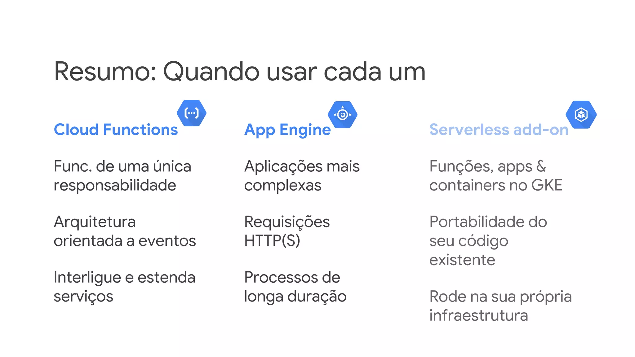 App Engine
Aplicações mais
complexas
Requisições
HTTP(S)
Processos de
longa duração
Cloud Functions
Func. de uma única
responsabilidade
Arquitetura
orientada a eventos
Interligue e estenda
serviços
Resumo: Quando usar cada um
Serverless add-on
Funções, apps &
containers no GKE
Portabilidade do
seu código
existente
Rode na sua própria
infraestrutura
 