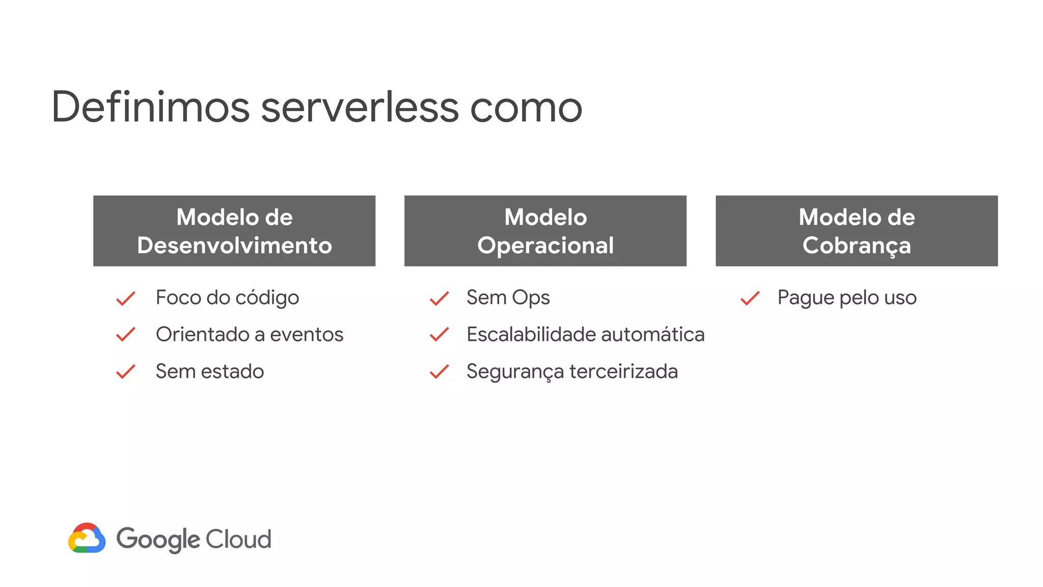Modelo de
Desenvolvimento
Foco do código
Orientado a eventos
Sem estado
Modelo
Operacional
Sem Ops
Escalabilidade automática
Segurança terceirizada
Modelo de
Cobrança
Pague pelo uso
Definimos serverless como
 
