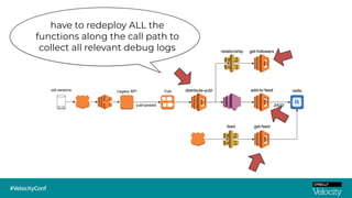 have to redeploy ALL the
functions along the call path to
collect all relevant debug logs
 