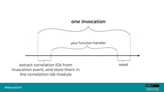 extract correlation IDs from
invocation event, and store them in
the correlation-ids module
reset
 