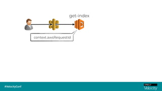 context.awsRequestId
get-index
 