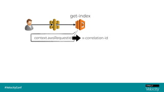 context.awsRequestId x-correlation-id
get-index
 