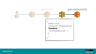 {
“body”: null,
“resource”: “/restaurants”,
“headers”: {
“x-correlation-id”: “…”
},
…
}
get-index get-restaurants
 