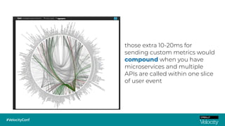 those extra 10-20ms for
sending custom metrics would
compound when you have
microservices and multiple
APIs are called within one slice
of user event
 