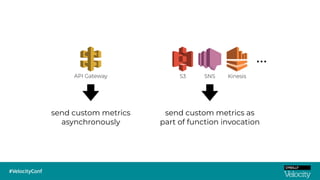 SNS KinesisS3API Gateway
…
send custom metrics
asynchronously
send custom metrics as
part of function invocation
 
