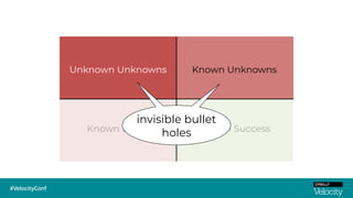 Known SuccessKnown Errors
Known UnknownsUnknown Unknowns
invisible bullet
holes
 
