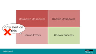 Known SuccessKnown Errors
Known UnknownsUnknown Unknowns
only alert on
this
 