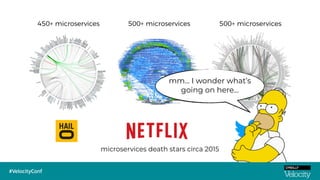 mm… I wonder what’s
going on here…
microservices death stars circa 2015
 