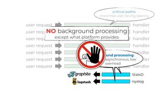 user request
user request
user request
user request
user request
user request
user request
critical paths:
minimise user-facing latency
StatsD
handler
handler
handler
handler
handler
handler
handler
rsyslog
background processing:
batched, asynchronous, low
overhead
NO background processing
except what platform provides
 