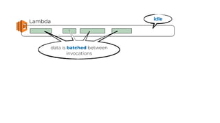 Lambda
idle
data is batched between
invocations
 