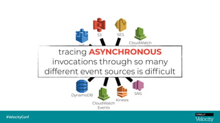 ?
SNS
Kinesis
CloudWatch
Events
CloudWatch
LogsIoT
DynamoDB
S3 SES
tracing ASYNCHRONOUS
invocations through so many
different event sources is difficult
 