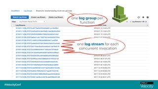 one log group per
function
one log stream for each
concurrent invocation
 