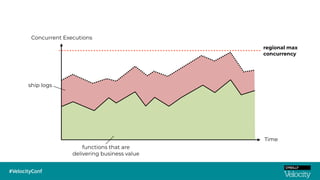 Concurrent Executions
Time
regional max
concurrency
functions that are
delivering business value
ship logs
 