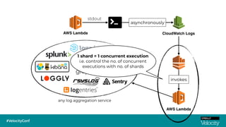 1 shard = 1 concurrent execution
i.e. control the no. of concurrent
executions with no. of shards
 
