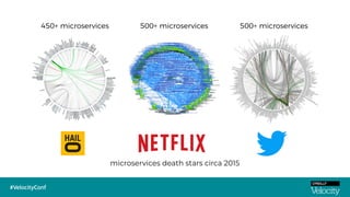 mm… I wonder what’s
going on here…
microservices death stars circa 2015
 