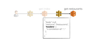{
“body”: null,
“resource”: “/restaurants”,
“headers”: {
“x-correlation-id”: “…”
},
…
}
get-index get-restaurants
 