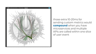 those extra 10-20ms for
sending custom metrics would
compound when you have
microservices and multiple
APIs are called within one slice
of user event
 