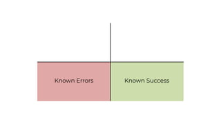 Known SuccessKnown Errors
 