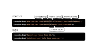 console.log(“hydrating yubls from db…”);
console.log(“fetching user info from user-api”);
console.log(“MONITORING|1489795335|27.4|latency|user-api-latency”);
console.log(“MONITORING|1489795335|8|count|yubls-served”);
timestamp metric value
metric type
metric namemetrics
logs
 